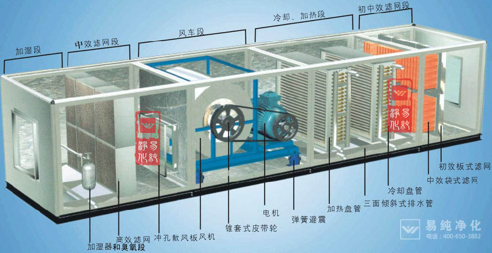 組合式空調(diào)送風(fēng)機組